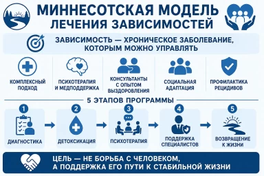 Миннесотская модель в Темрюке