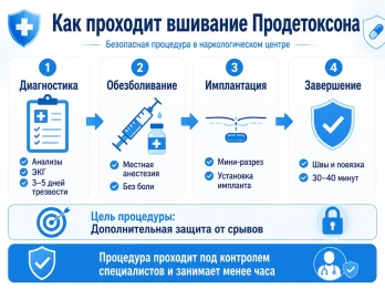 Имплантация Продетоксон в Темрюке