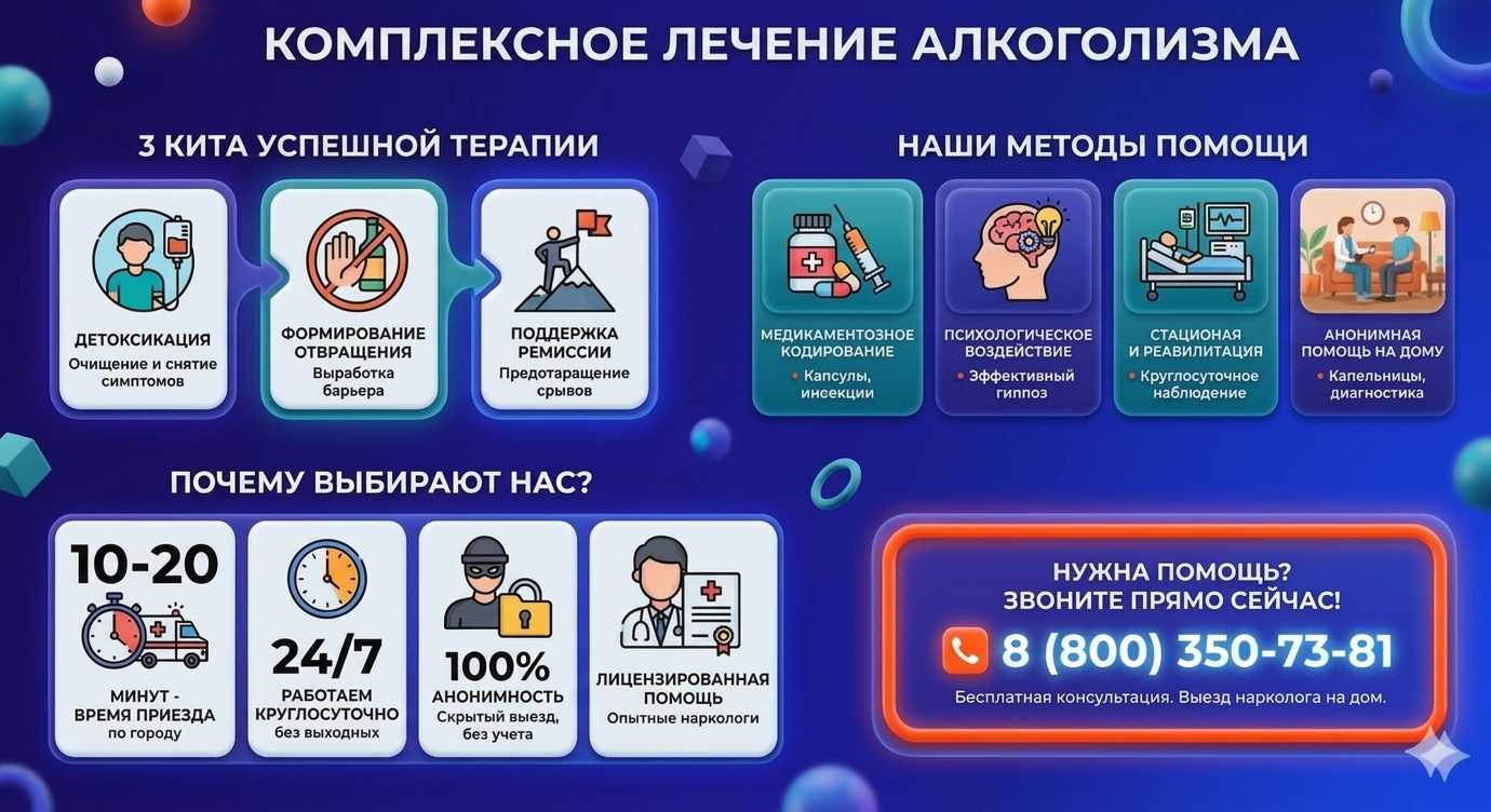 Инфографика о методах лечения алкоголизма в Темрюке: детоксикация, кодирование и анонимная помощь на дому от клиники Похмельная служба.
